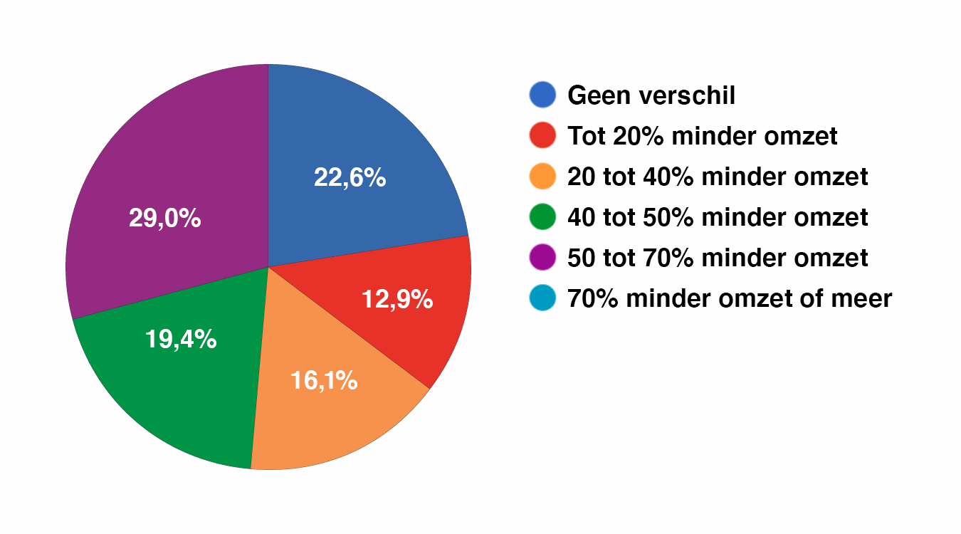 Odoo CMS - een grote afbeelding