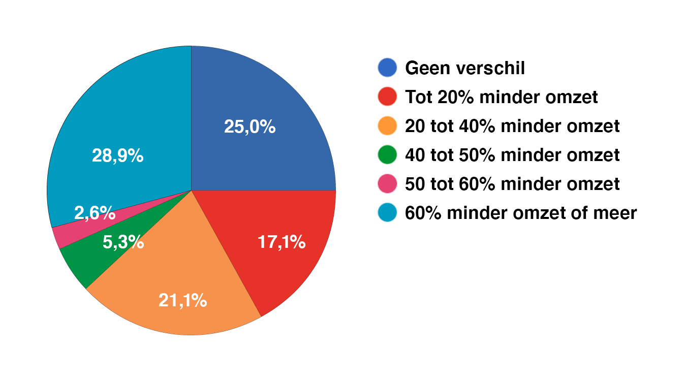 Odoo CMS - een grote afbeelding