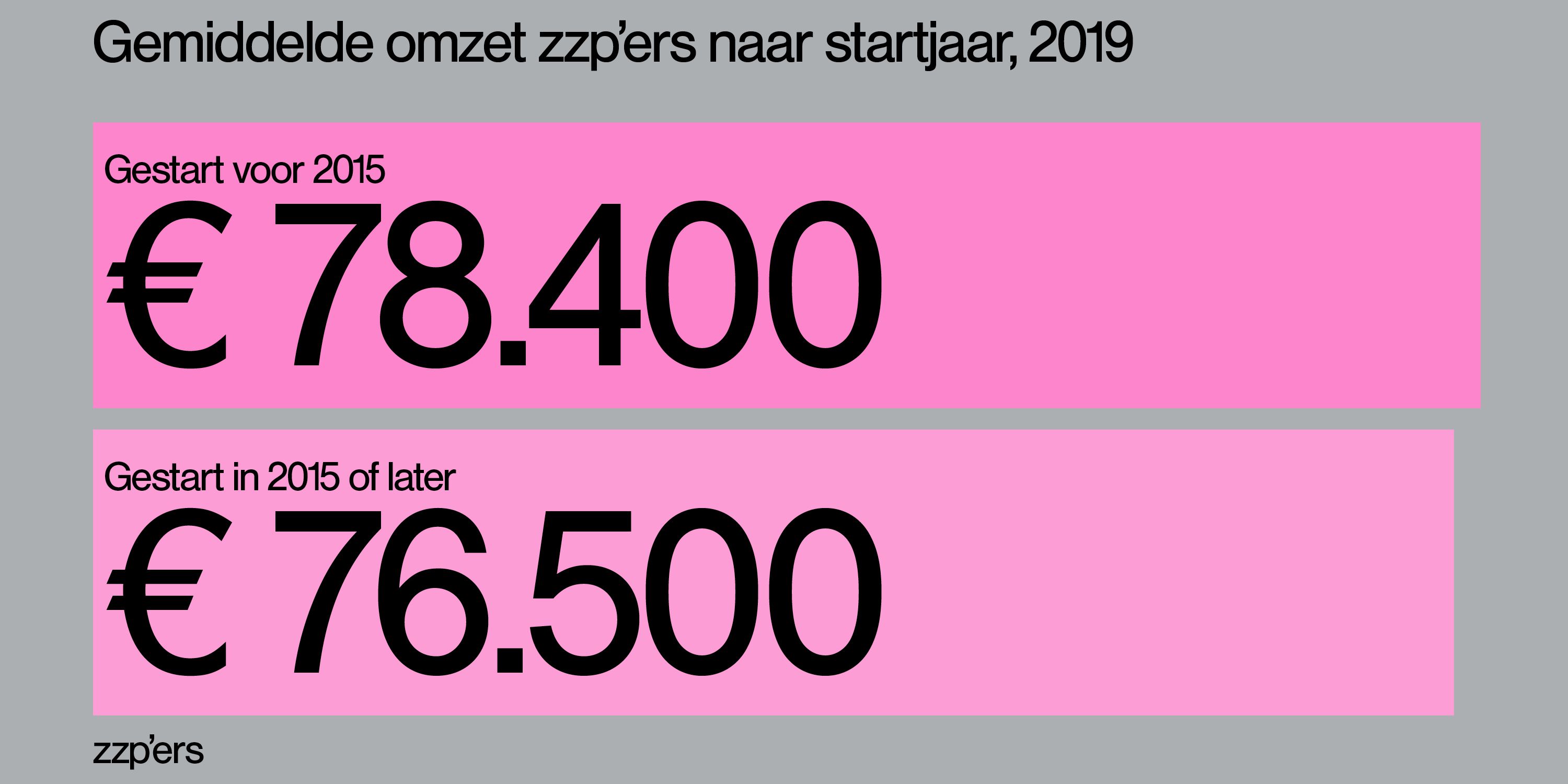 Odoo CMS - een grote afbeelding